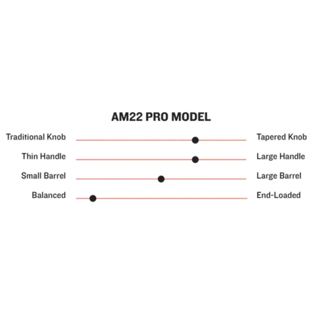 Marucci Pro AM22 Maple Wood Baseball Bat: MVE4AM22-CH/FG 4 Marucci Pro AM22 Maple Wood Baseball Bat: MVE4AM22-CH/FG - Image 2