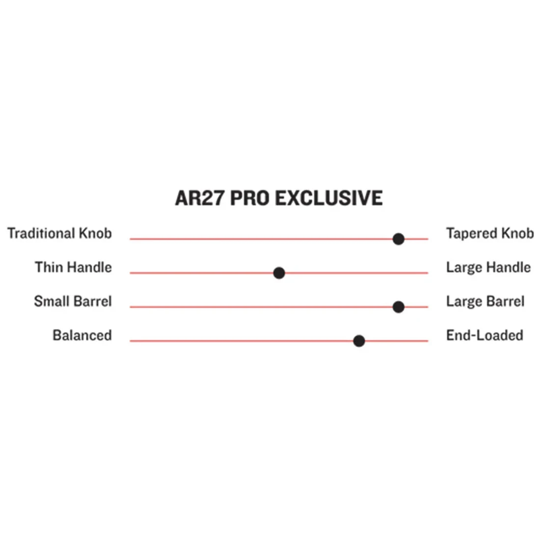 Marucci Pro Exclusive Austin Riley AR27 Maple Wood Baseball Bat: MVE4RILEY27-FFSG 4 Marucci Pro Exclusive Austin Riley AR27 Maple Wood Baseball Bat: MVE4RILEY27-FFSG - Image 2