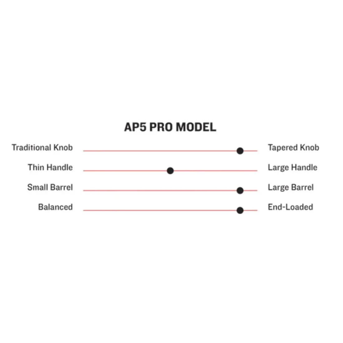 Marucci Pro AP5 Maple Wood Baseball Bat: MVE4AP5-FL/BB 4 Marucci Pro AP5 Maple Wood Baseball Bat: MVE4AP5-FL/BB - Image 2