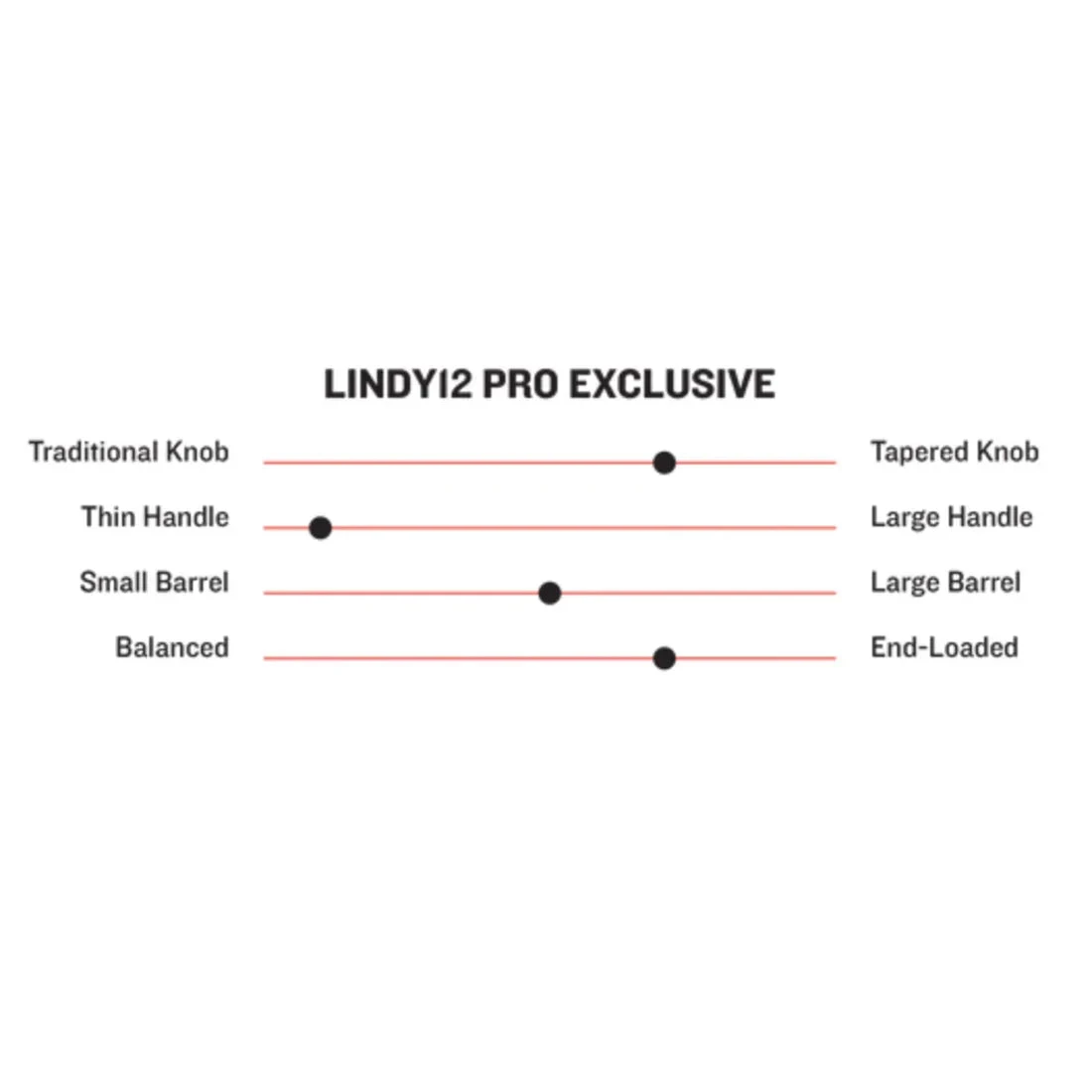 Marucci Pro Exclusive Francisco Lindor LINDY12 Youth Maple Wood Baseball Bat 4 Marucci Pro Exclusive Francisco Lindor LINDY12 Youth Maple Wood Baseball Bat - Image 2