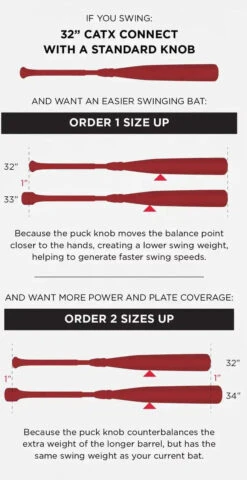 Marucci CATX2 BBCOR Puck Knob (-3) Bat - Silver Red -Marucci Store marucci catx2 bbcor puck knob 3 bat silver red hit a double 130