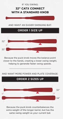 Marucci CATX2 Connect BBCOR Puck Knob (-3) Bat - Silver Red -Marucci Store marucci catx2 connect bbcor puck knob 3 bat silver red hit 143